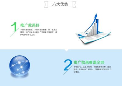深圳昊客网络揭秘:网络营销转化率访问咨询成交