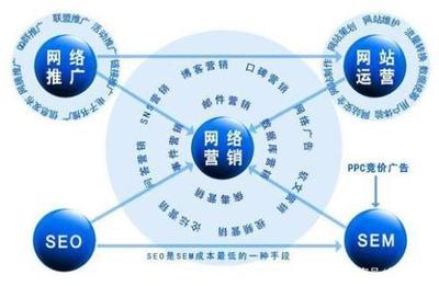 如何为企业选择专业的品牌推广公司?
