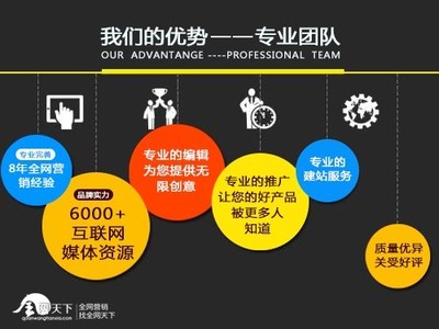 初创企业如何做好产品推广?