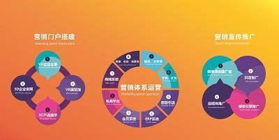 企业营销宣传推广难?如何通过VR全景营销快速实现低成本获客!