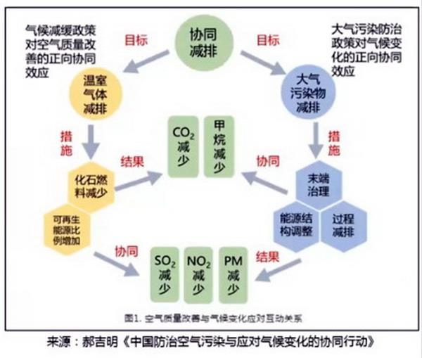 碳达峰碳中和目标逐渐落地 从部委到行业密集出台路线图