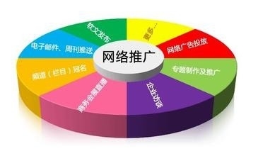 如何让外链快速收录