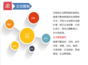 图 网络营销当今互联网推广利器带动企业发展 上海网站建设推广