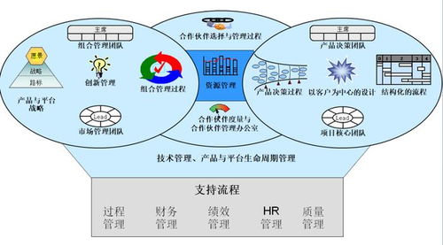 ipd集成产品研发推广和实施,为何大部分企业实施效果不理想