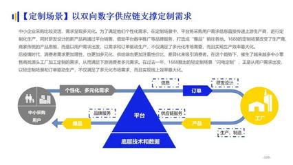 亿邦智库:1688中小企业数字化采购专题报告