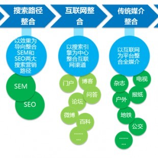 西安西安大象企业定制推广