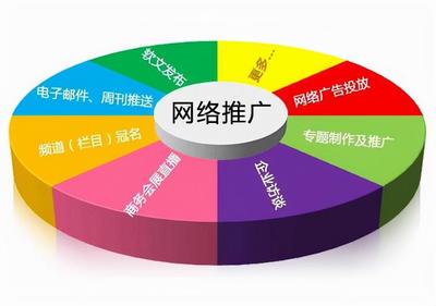 营销思维-8848SEO