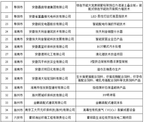 安徽印发 五个一百 案例通知,大力推广工业节能产品技术