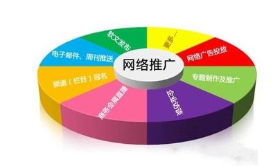 企业网站营销的9个技巧