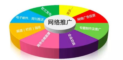 微营销人十项修炼,你具备几个-