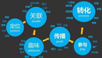 企业营销宣传推广难 如何通过vr全景营销快速实现低成本获客