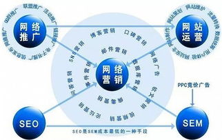 不懂这8个数据维度,90 的企业投不好广告