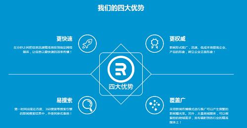 中小企业的营销推广怎么做 软盟为你搜罗到软文发布全攻略