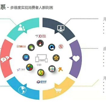 广州家居企业做哪些推广更好?