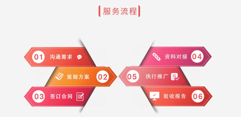 网络推广引流有哪些渠道
