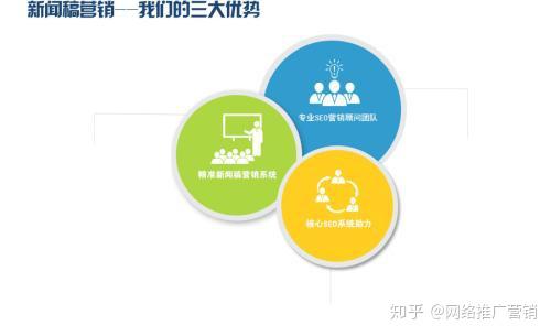 如何利用新闻营销做企业网络推广