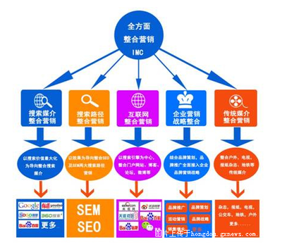 360品推网解答:企业如何做好品牌推广?|掌上红豆