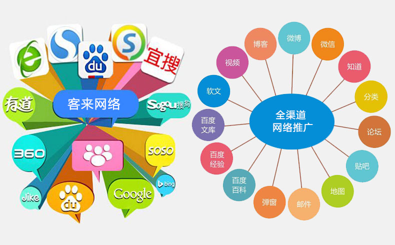 网络推广公司西安点创:如何通过数字营销提升企业品牌影响力|成都运多