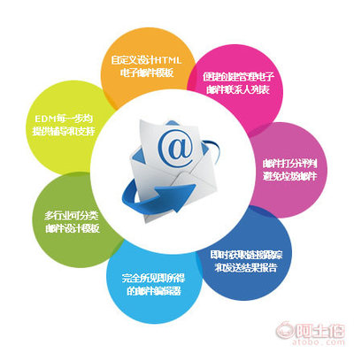 【掌心微信营销工具,企业产品营销推广,全网营销】掌心网络科技