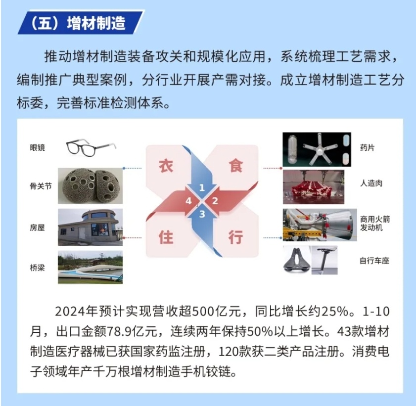 国家举办民营企业座谈会,万吨级铸造3D打印智能工厂的共享集团等代表参加