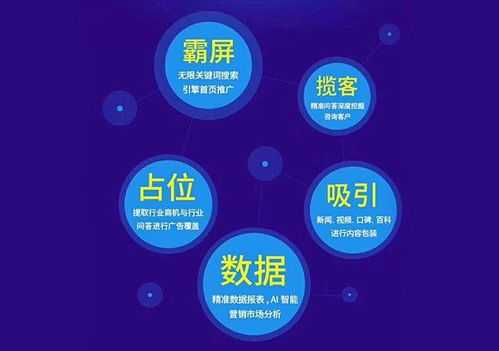 企业怎么做网络推广才有效果