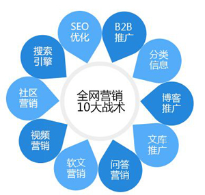 企业实施推广自身条件来设定 SEO与SEM能提升最佳效果