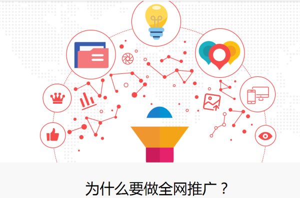 企业网络推广方法总结