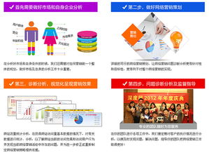 深度网分享 中小企业营销型网站如何做好网络推广