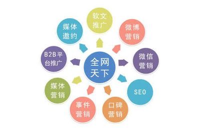 食品企业网络营销 优势与实践策略